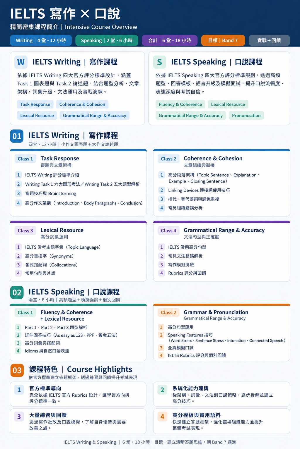 2026_雅思口說寫作家教班 雅思口說寫作家教班