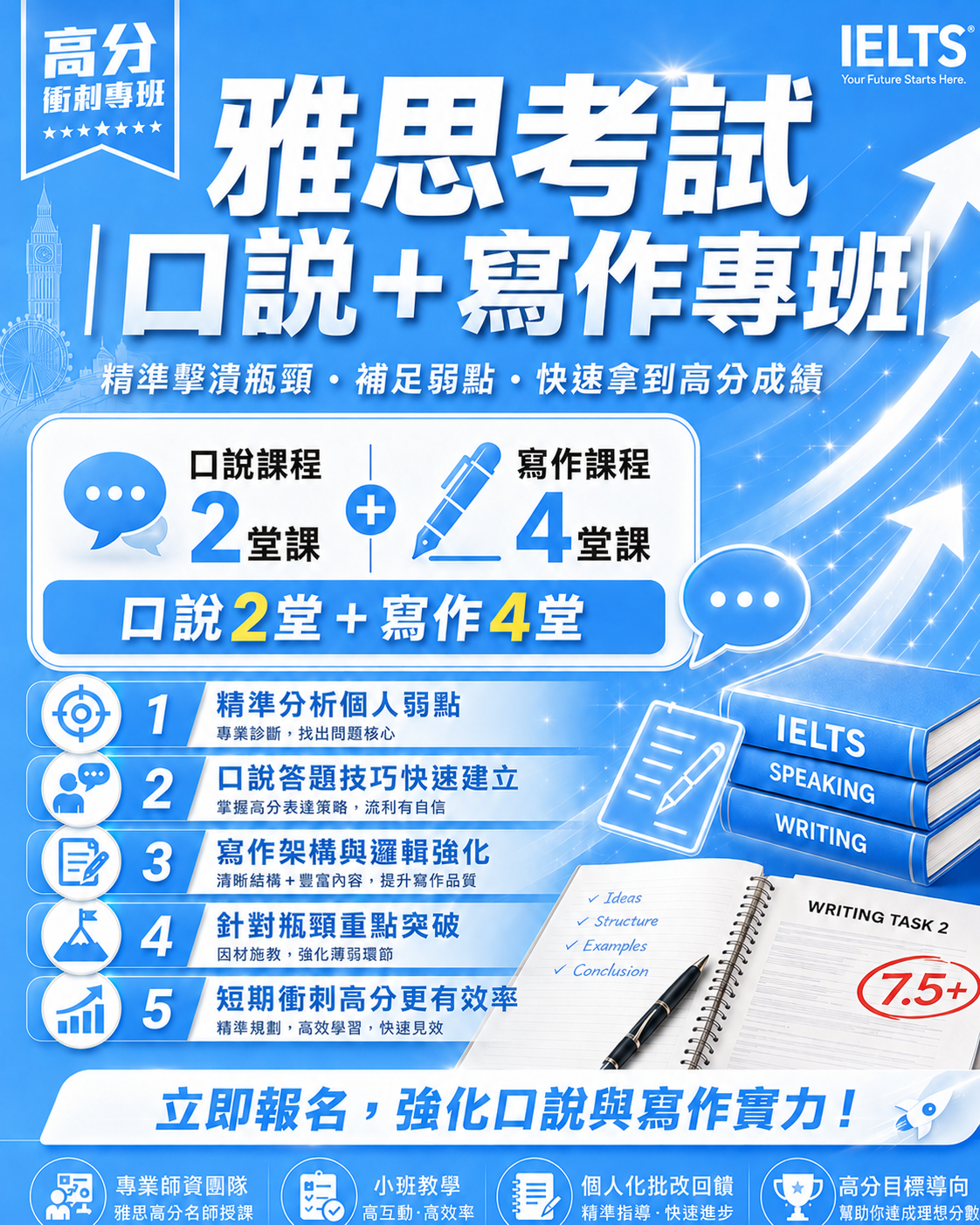 雅思口說寫作專班 課程封面